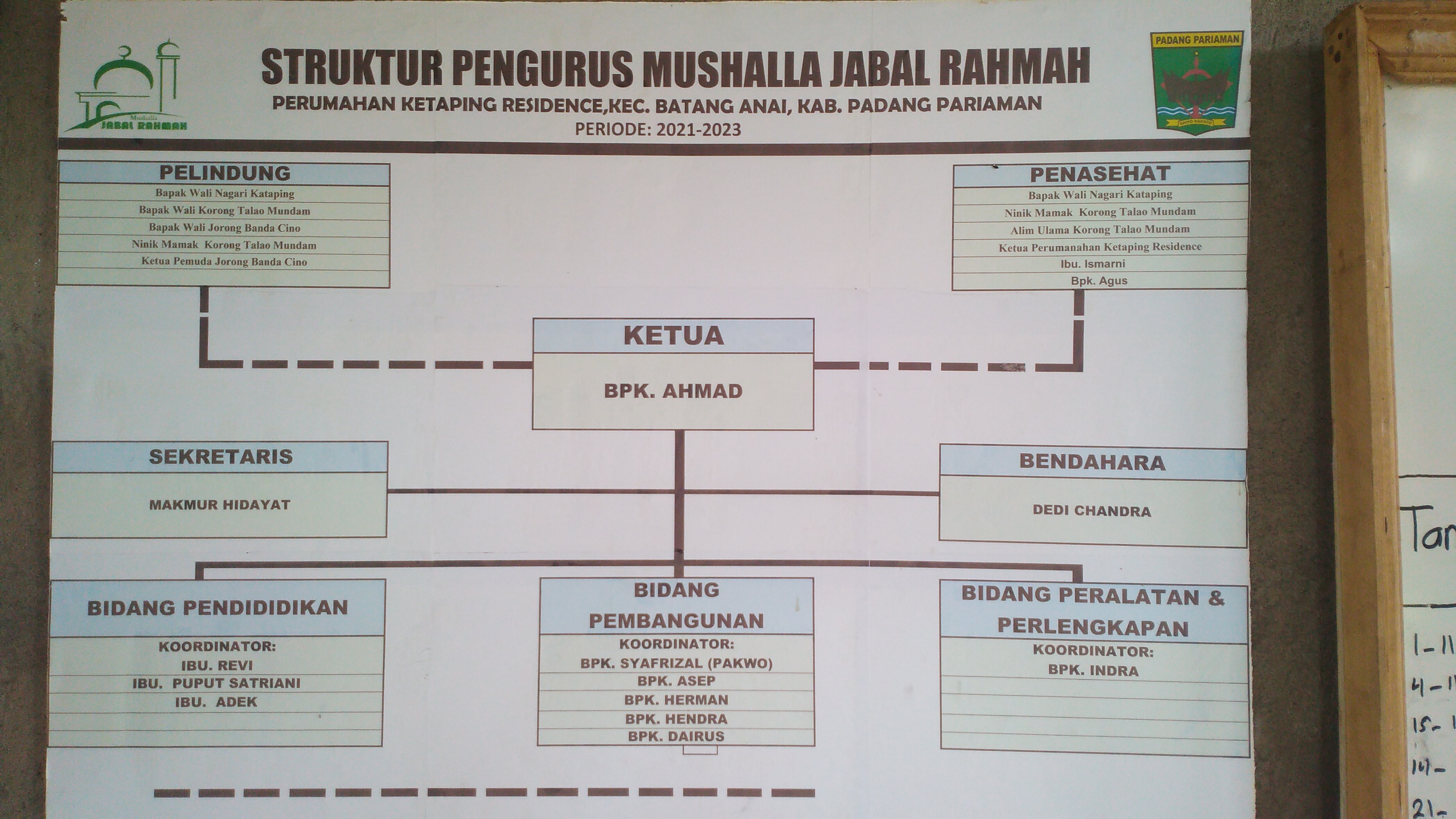Struktur Pengurus Mushalla jabal Rahmah tahun 2021-2023