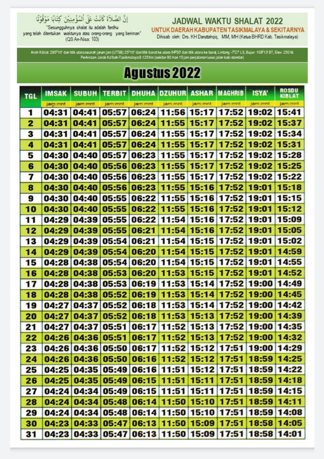 Kalender waktu Sholat Thn 2022