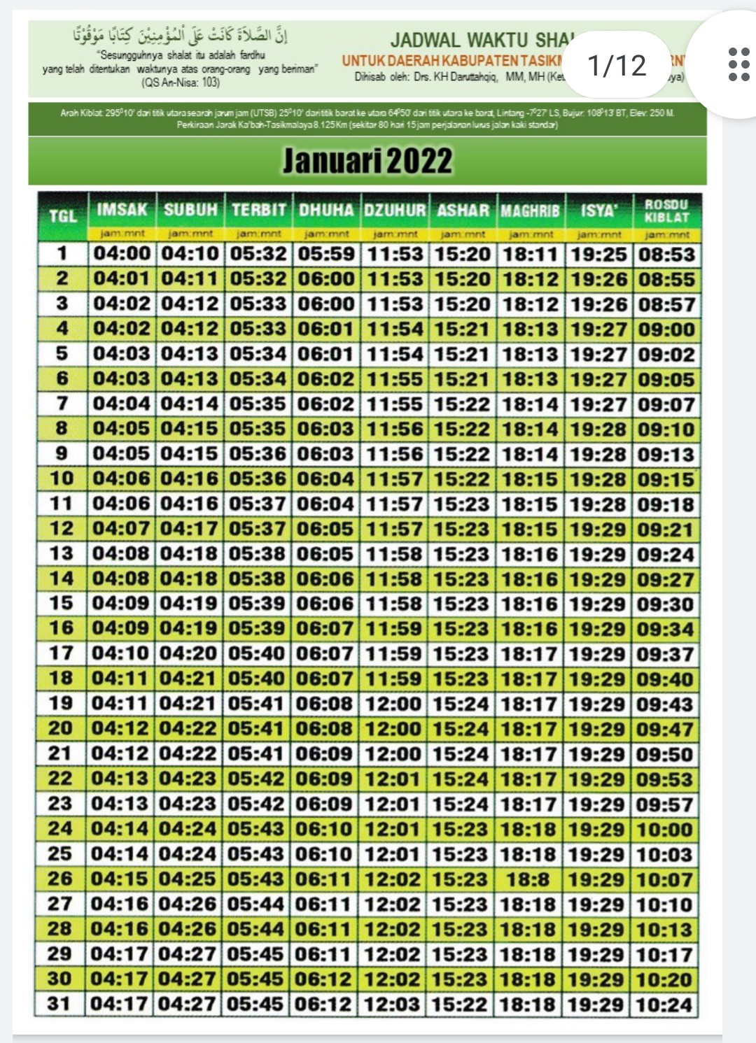 Kalender waktu Sholat Thn 2022