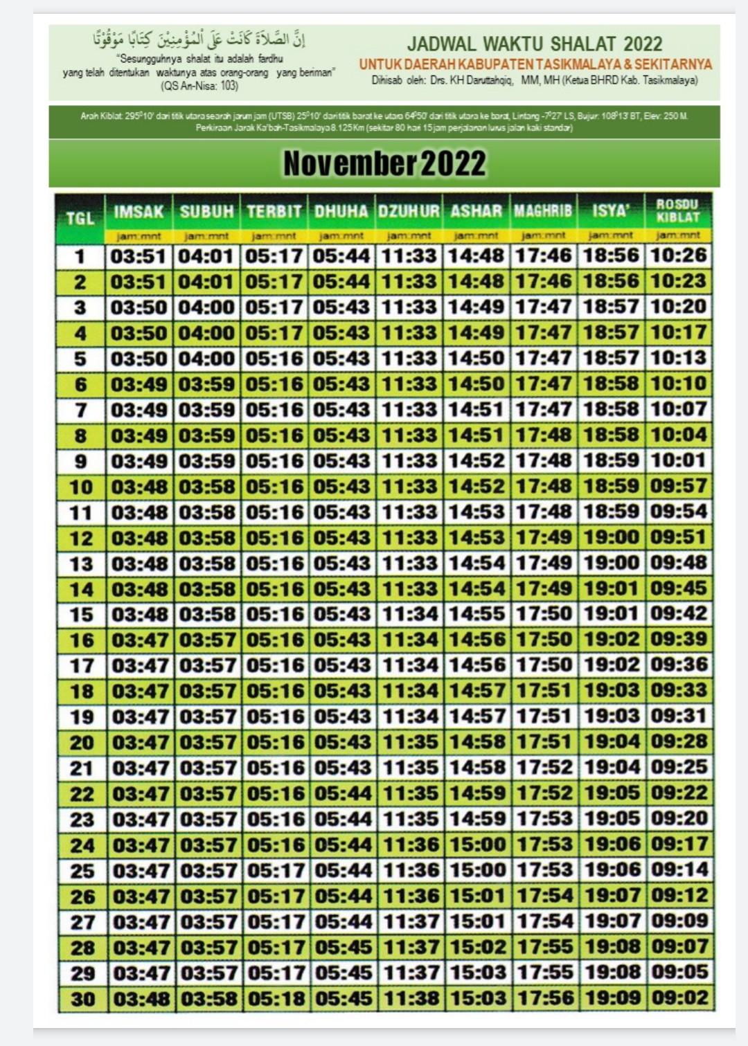 Kalender waktu Sholat Thn 2022