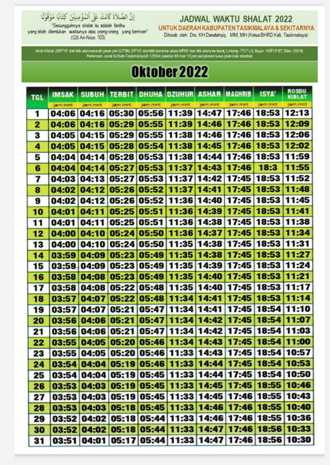 Kalender waktu Sholat Thn 2022
