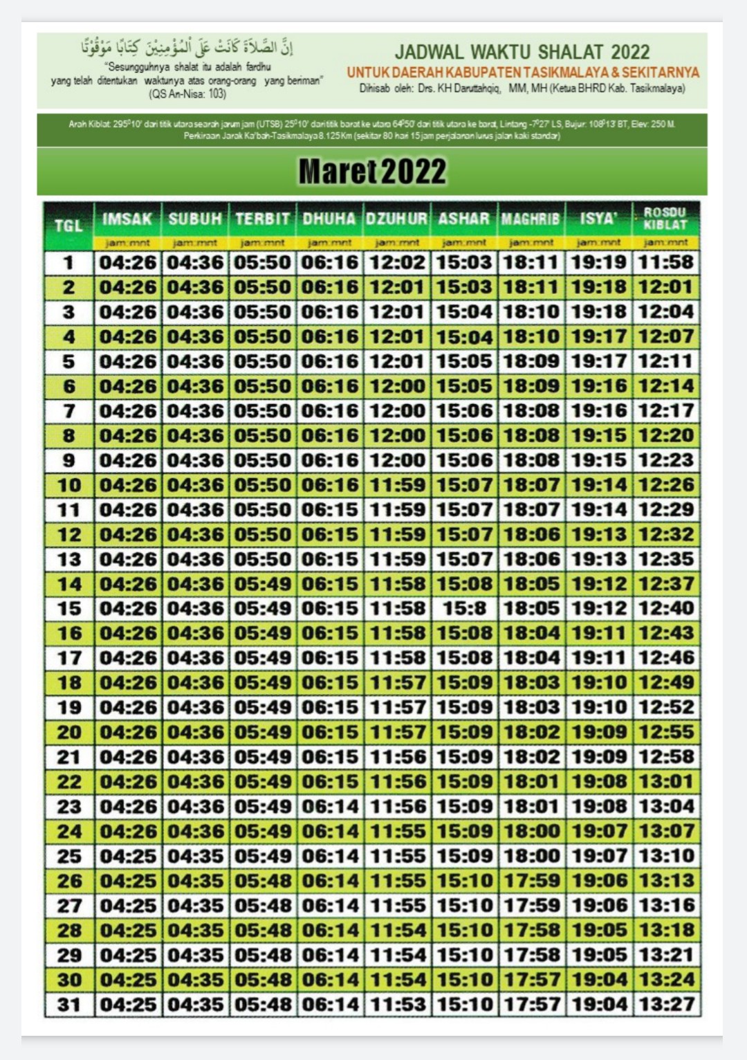 Kalender waktu Sholat Thn 2022